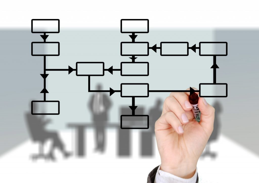 Renforcer votre chaine d’approvisionnement