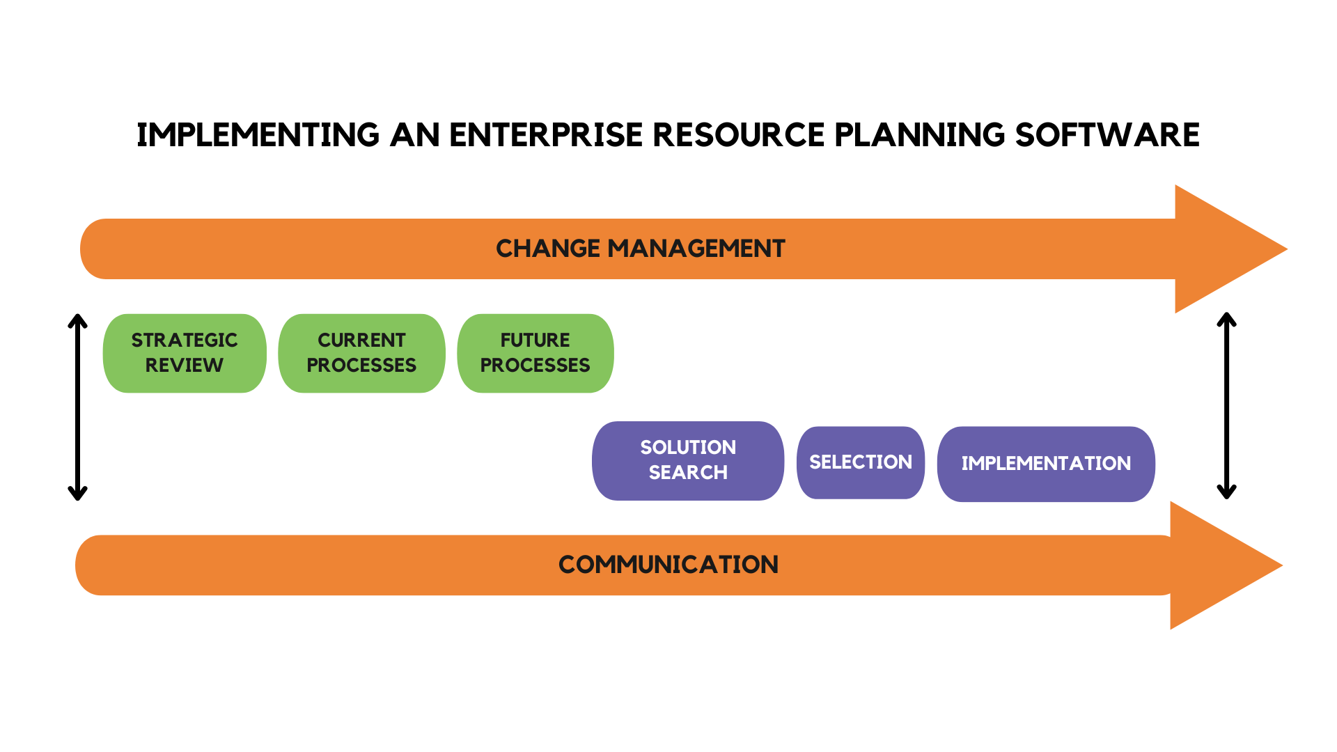 Selecting an Enterprise Resource Planning Software (ERP) - Aristeío