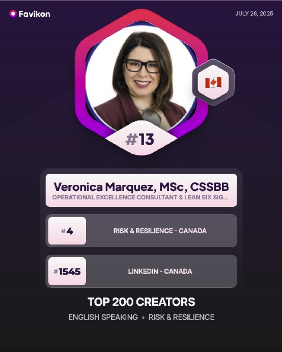 Veronica nommée dans le Top 200 des créateurs de contenu par Favikonn